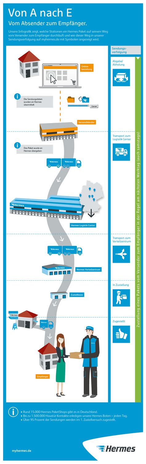 hermes sede principale|hermes italia tracking.